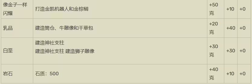 打造吧高尔夫之森debug版