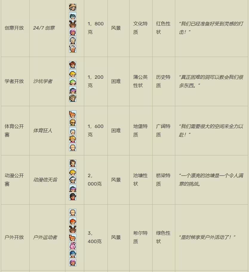 打造吧高尔夫之森debug版