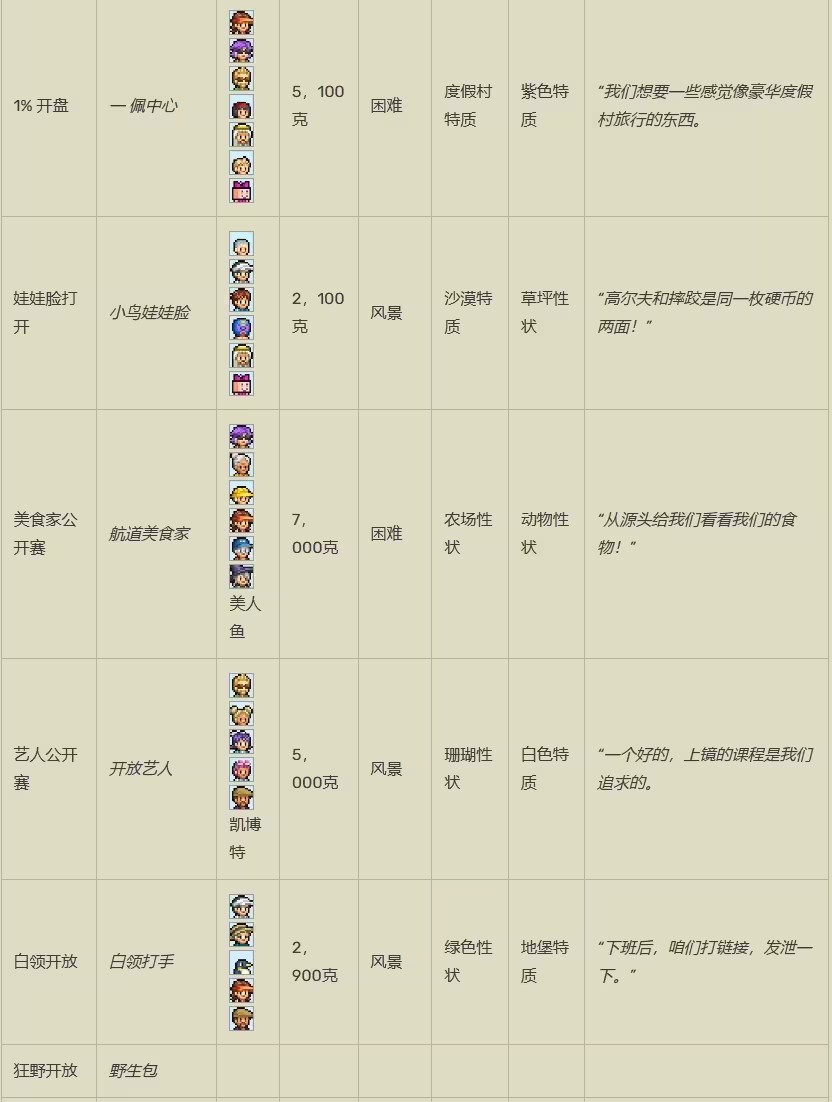 打造吧高尔夫之森debug版