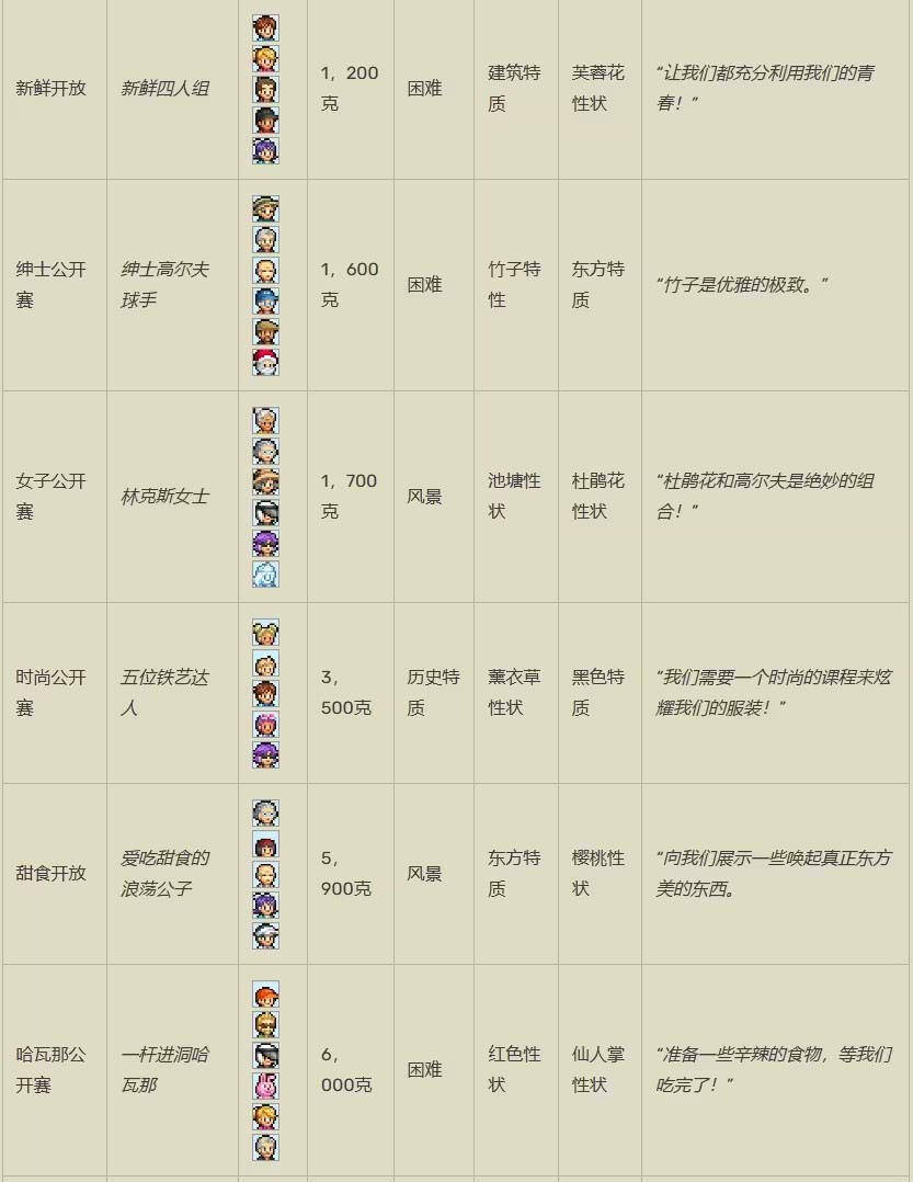 打造吧高尔夫之森debug版