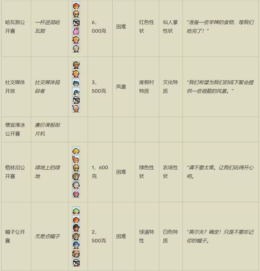 打造吧高尔夫之森debug版