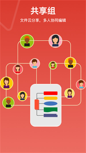 寻简思维导图app手机版截图1