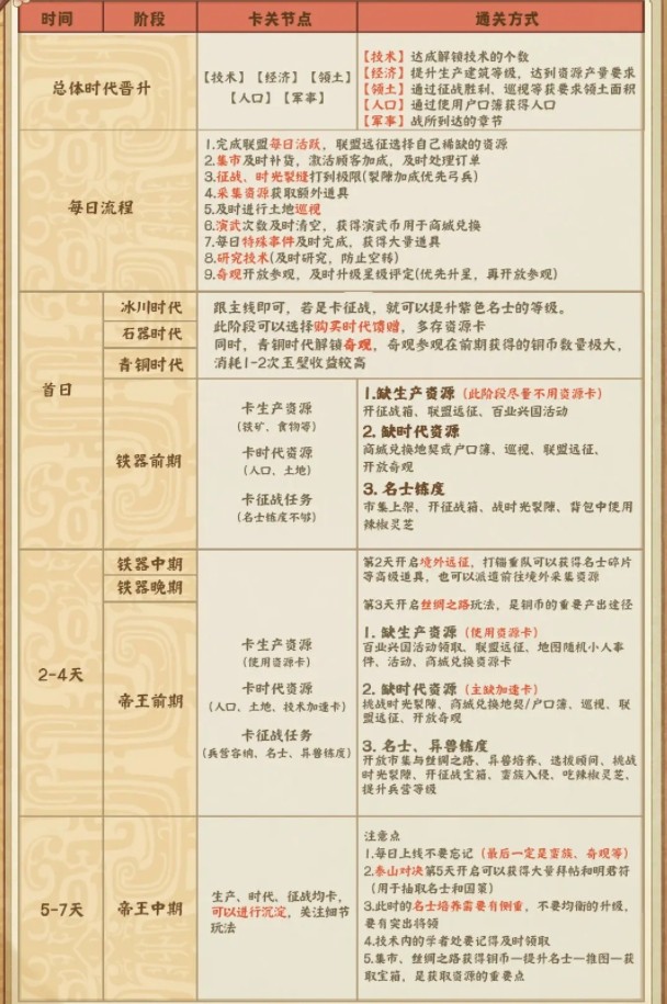 时光大爆炸铁器时代的重点玩法