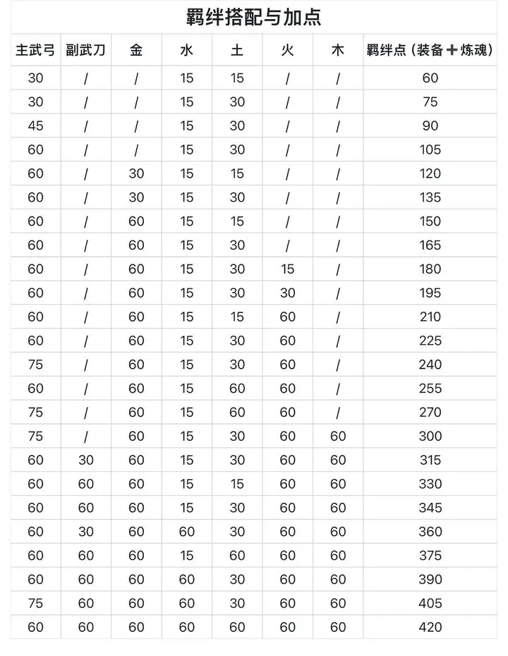 因为怕疼只能无敌游戏最新版