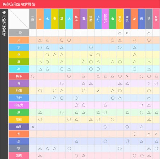 Pokechess下载安卓版