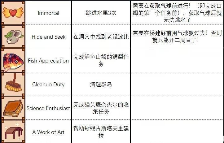 路纳的钓鱼花园