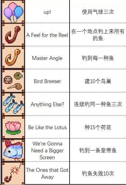 路纳的钓鱼花园