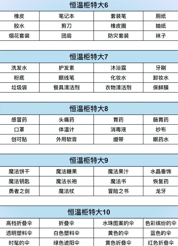 便利店开业日记1.3.0
