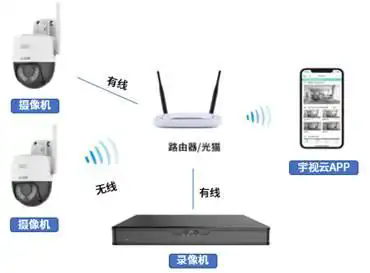 宇视云监控app手机版
