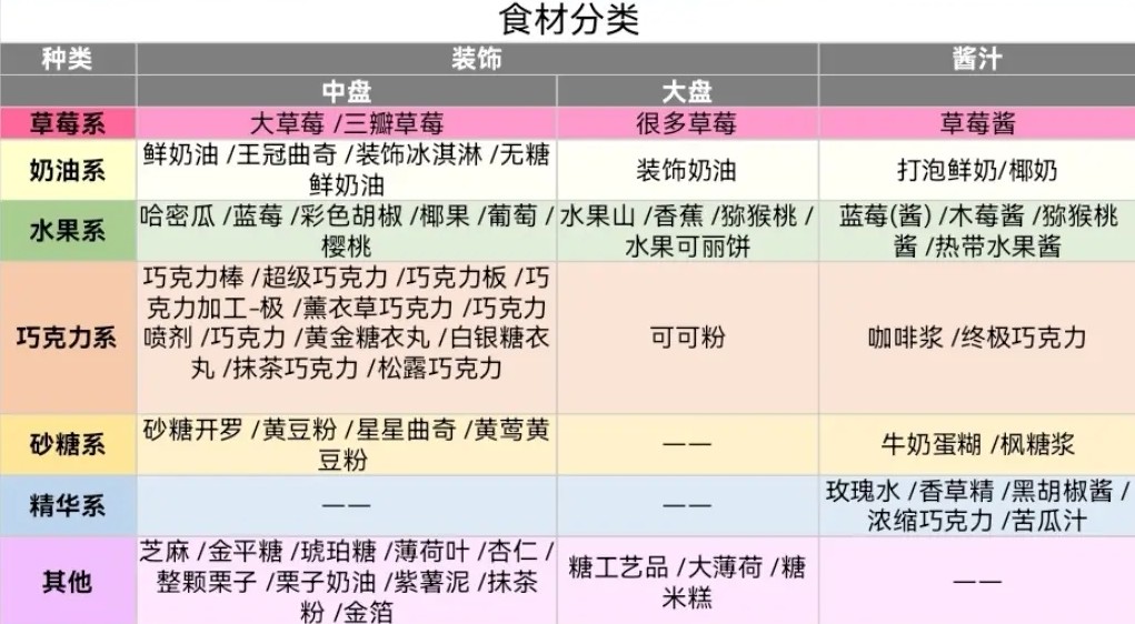 创意蛋糕店物语