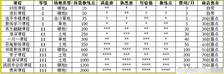 网球俱乐部物语