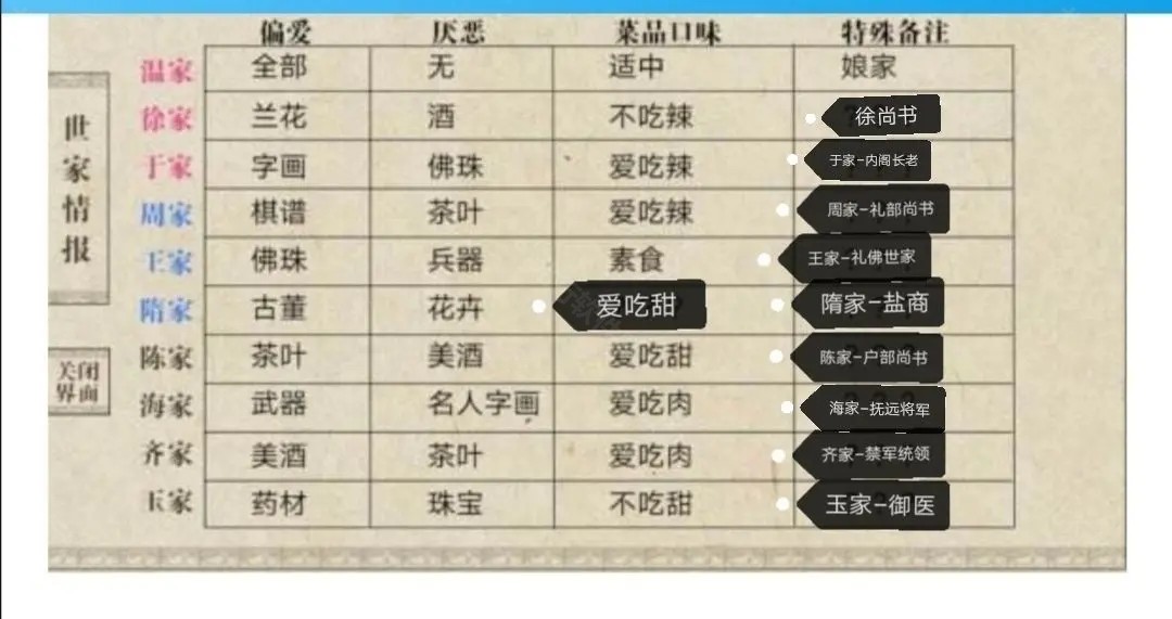 我做夫人那些年