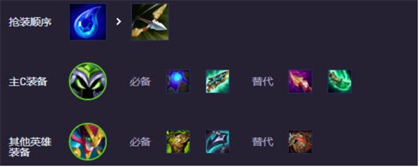金铲铲之战s14赛博小法阵容搭配攻略,金铲铲之战s14赛博小法阵容怎么玩,金铲铲之战,金铲铲之战