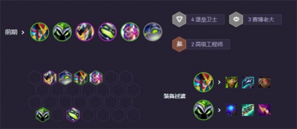 金铲铲之战s14赛博小法阵容搭配攻略,金铲铲之战s14赛博小法阵容怎么玩,金铲铲之战,金铲铲之战