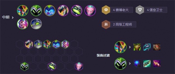 金铲铲之战s14赛博小法阵容搭配攻略,金铲铲之战s14赛博小法阵容怎么玩,金铲铲之战,金铲铲之战