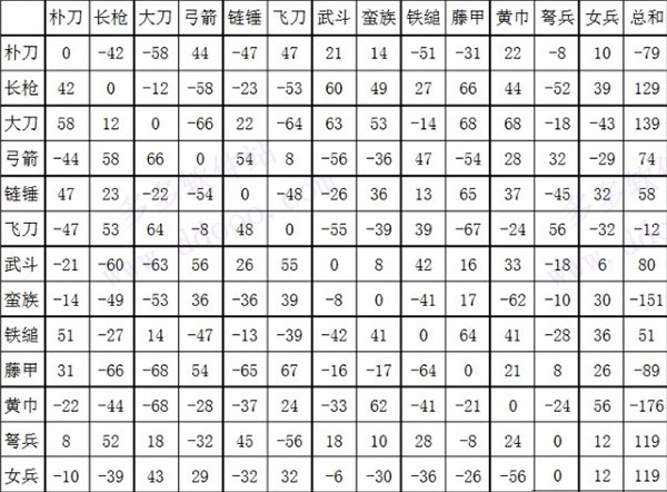 三国群英传2奥汀正版8
