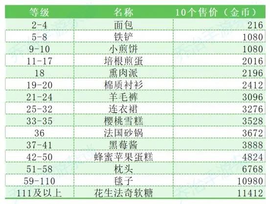卡通农场国际服