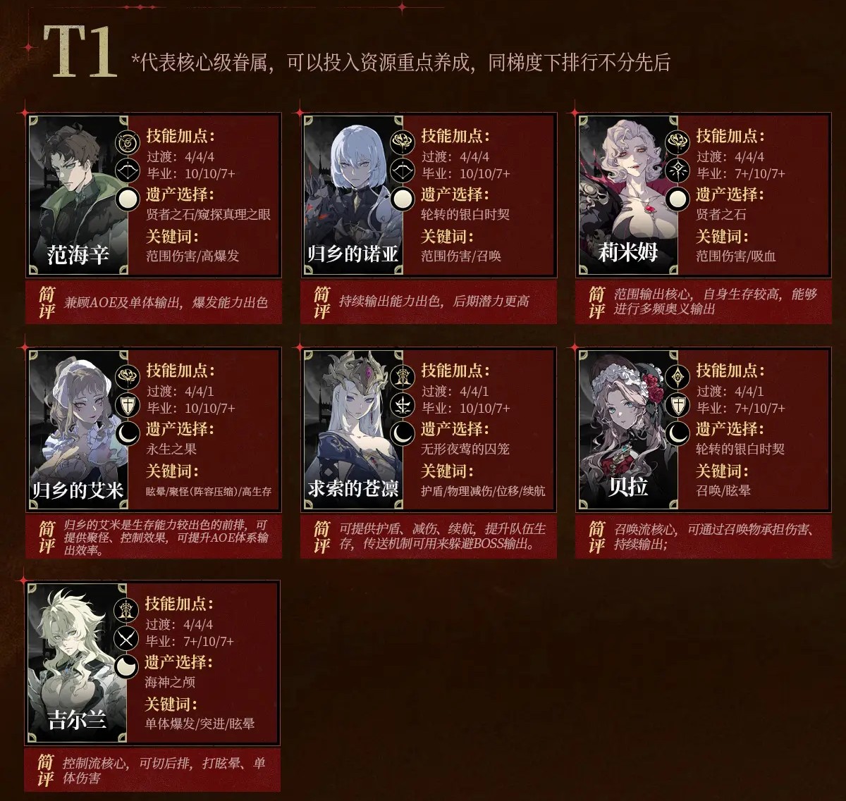 节奏榜开服版截图2