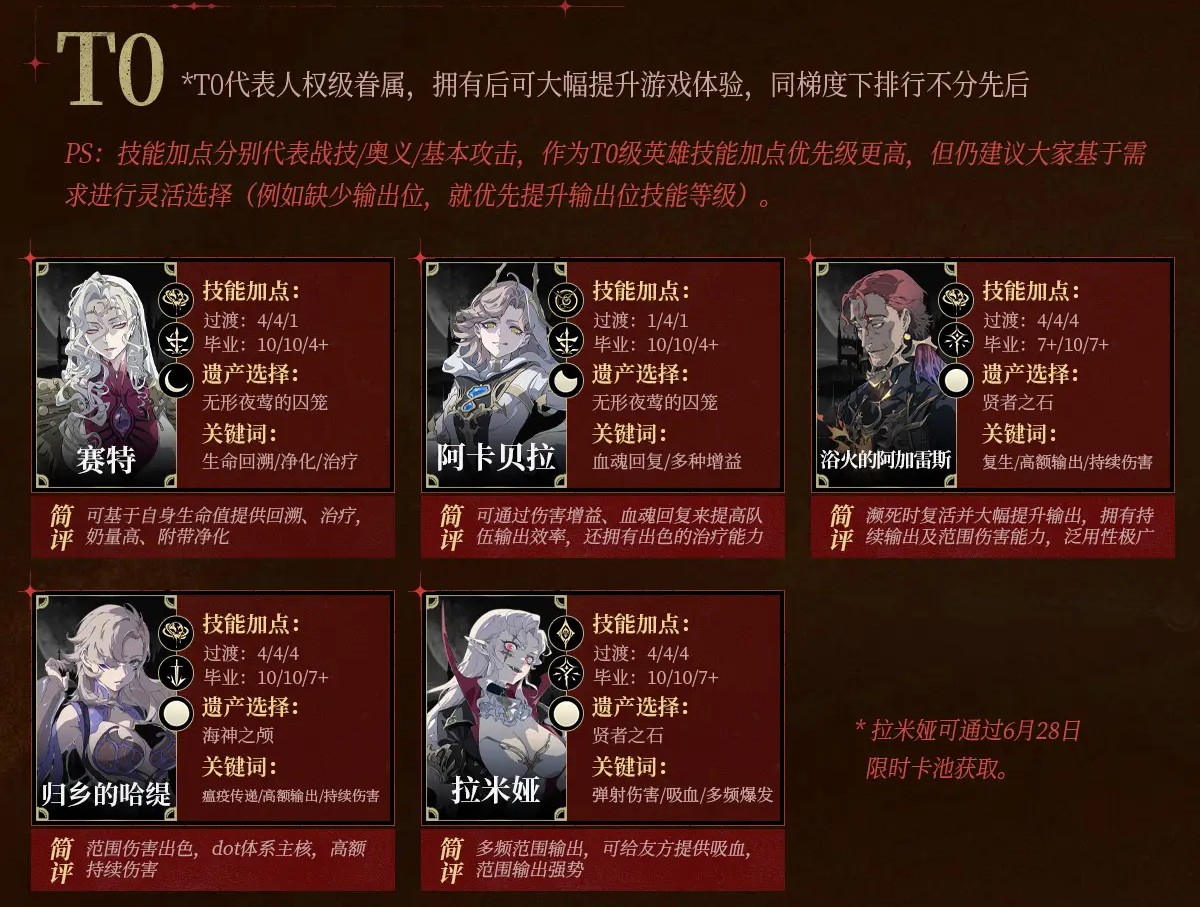 节奏榜开服版截图1