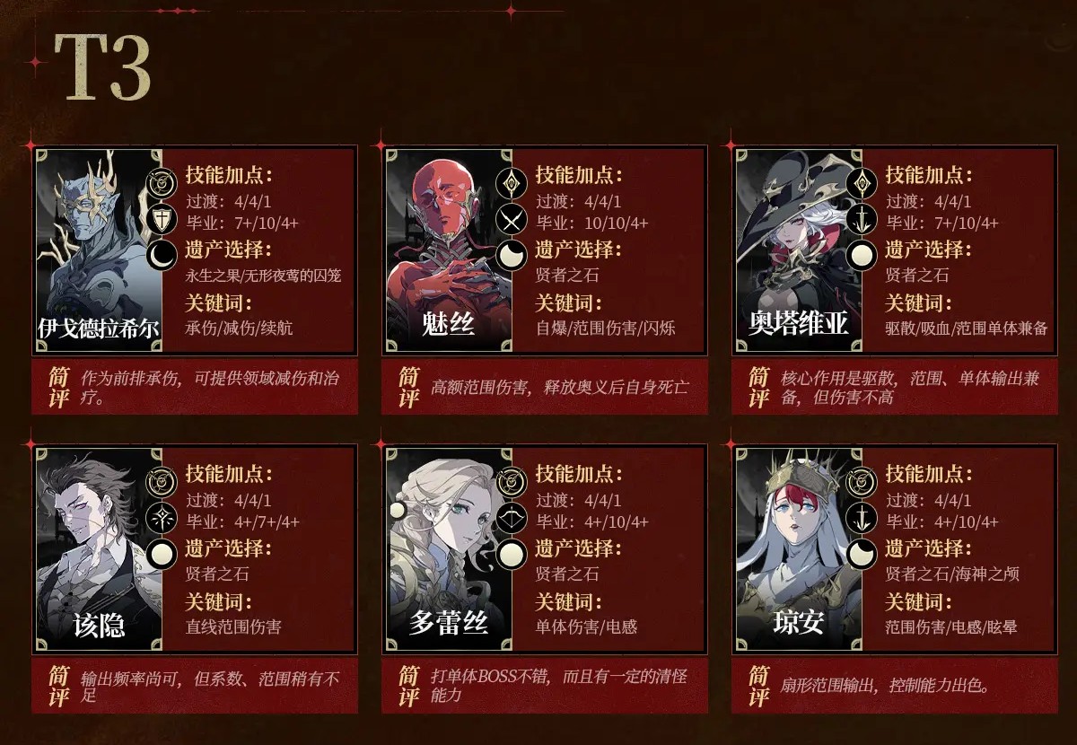 节奏榜开服版截图4