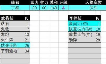 奥汀科技三国群英传2