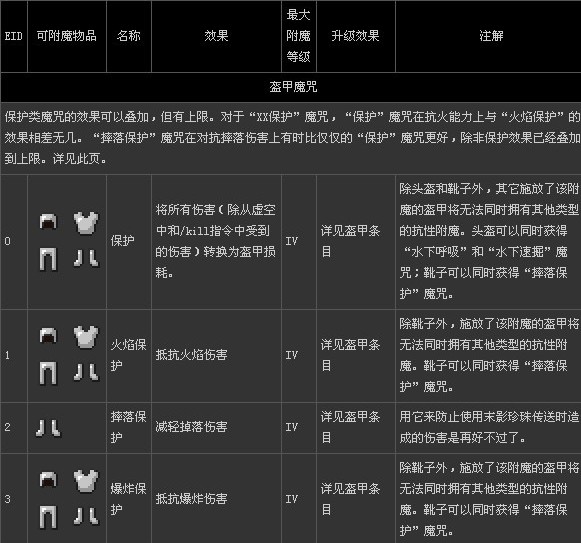 我的世界附魔有什么用？我的世界附魔作用和效果详解