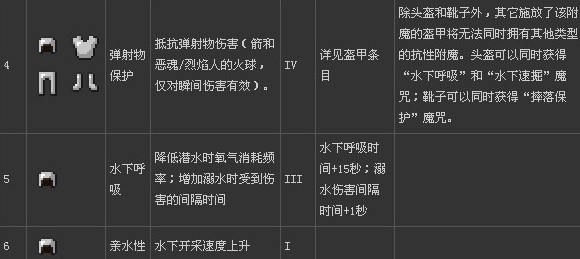我的世界附魔有什么用？我的世界附魔作用和效果详解