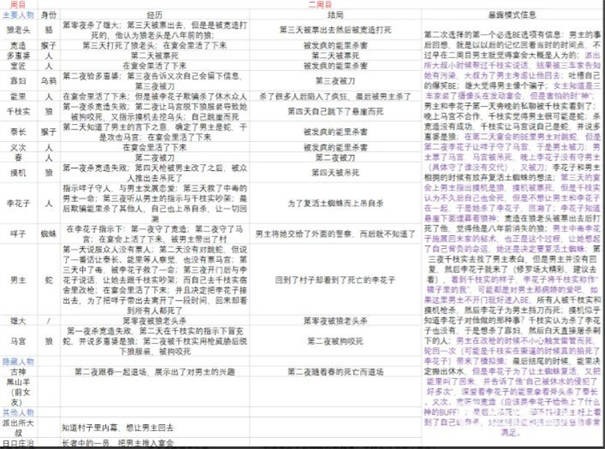 人狼村之谜安卓版