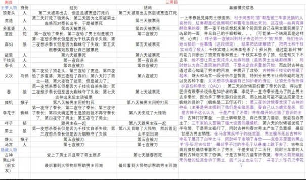 人狼村之谜安卓版