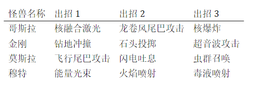 哥斯拉怪兽大乱斗游戏