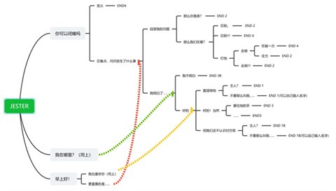 你被小丑困住了手机版