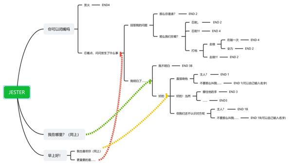 你被小丑困住了安卓版