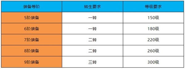 绝世仙王之我欲封天无敌版游戏攻略截图2