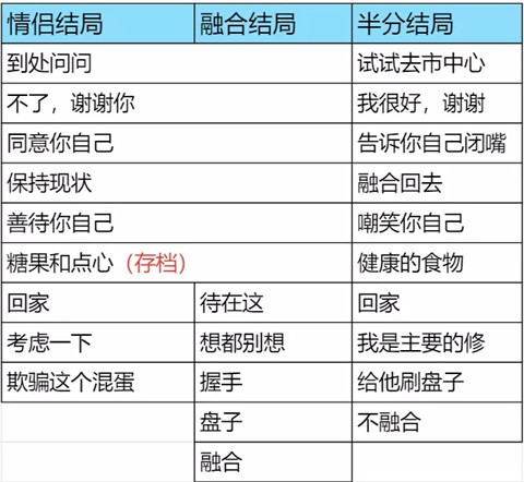 完美另一半