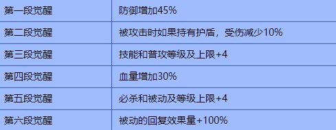 禁域战姬手游最新版