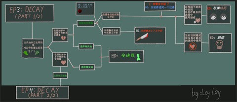 安迪和莉莉的棺材移植版