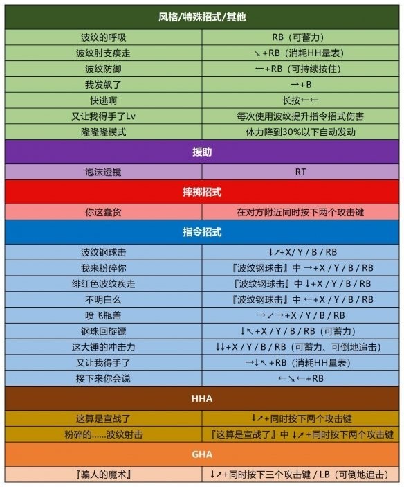 jojo群星之战重制版免费下载