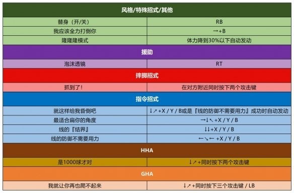 jojo群星之战重制版免费下载