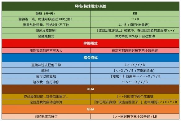 jojo群星之战重制版免费下载