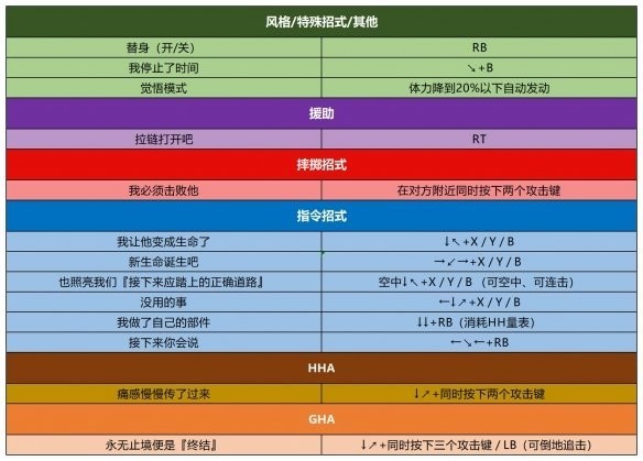 jojo群星之战重制版免费下载