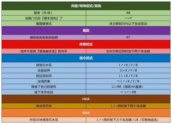 jojo群星之战重制版免费下载