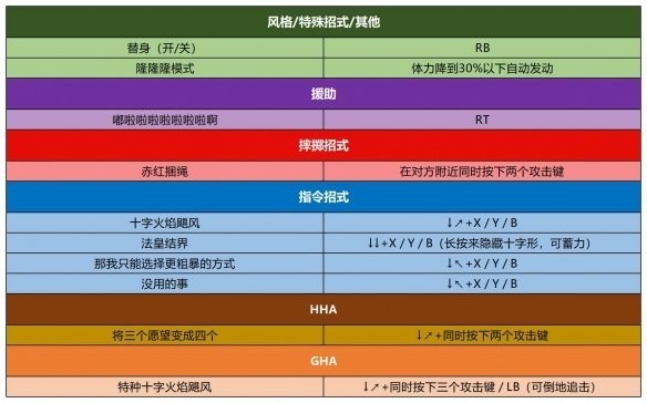 jojo群星之战重制版免费下载