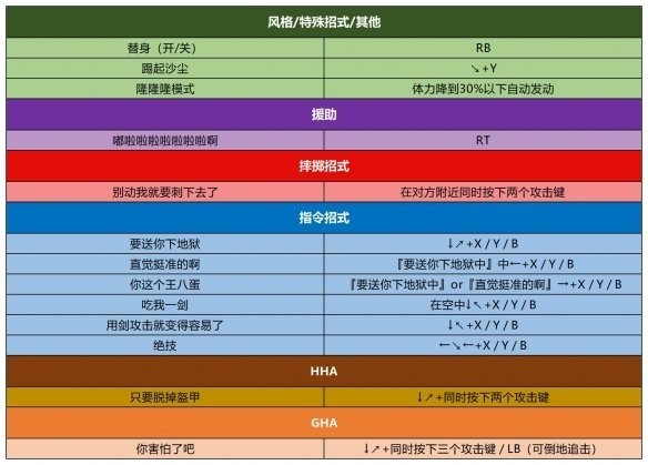 jojo群星之战重制版免费下载