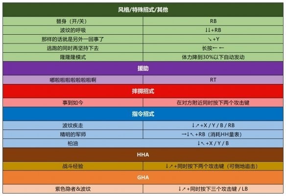 jojo群星之战重制版免费下载