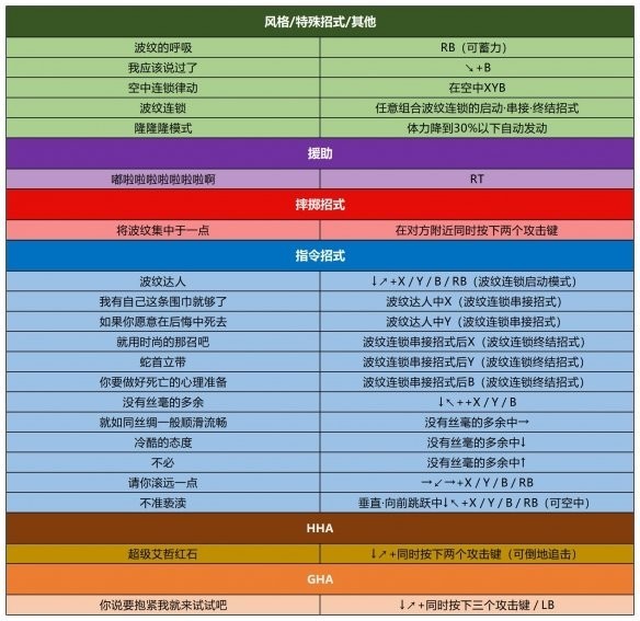 jojo群星之战重制版免费下载