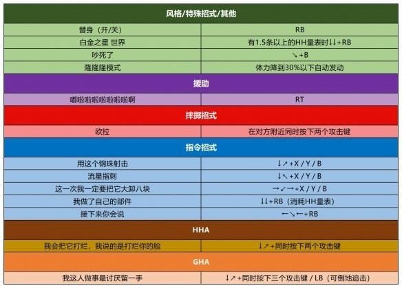 jojo群星之战重制版免费下载