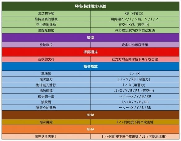 jojo群星之战重制版免费下载