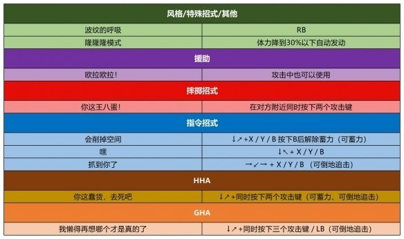 jojo群星之战重制版免费下载