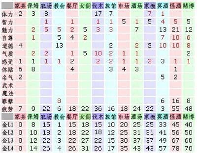 美少女梦工厂4中文版