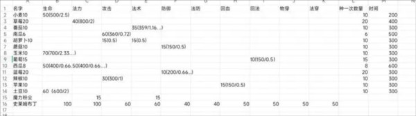 转世之旅手机版